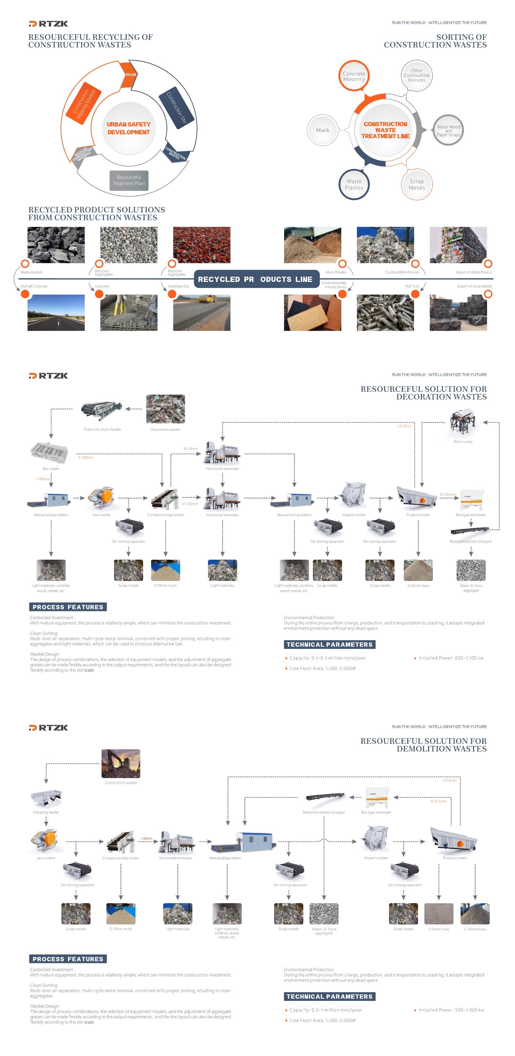 Construction Waste Resourceful Treatment Line-1